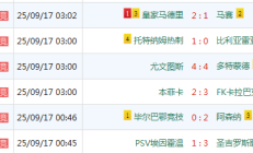 九游APP-欧冠重点赛果：尤文4-4多特，皇马2-1马赛，本菲卡爆冷输球